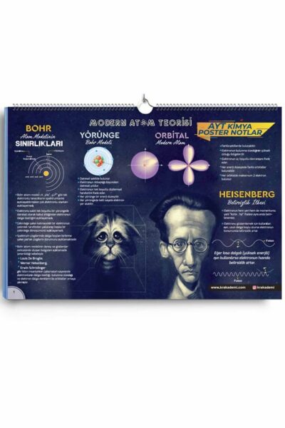 KR Akademi AYT Kimya Poster Notlar